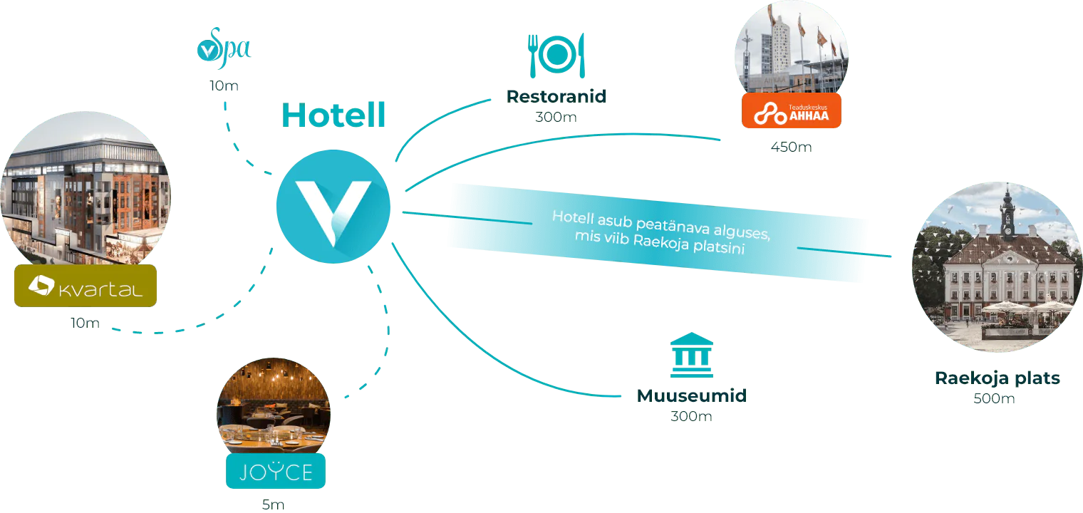 vSpa hotelli asukoht